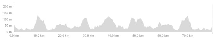 Dénivelé d'une sortie à vélo avec Strava