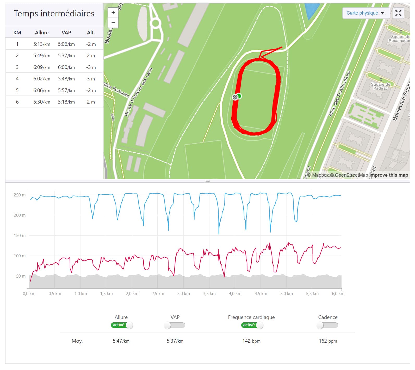 Course à pied autour du stage sur Strava