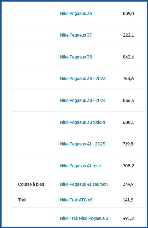 Toutes les chaussures Pegasus que j'ai utilisé sur Strava